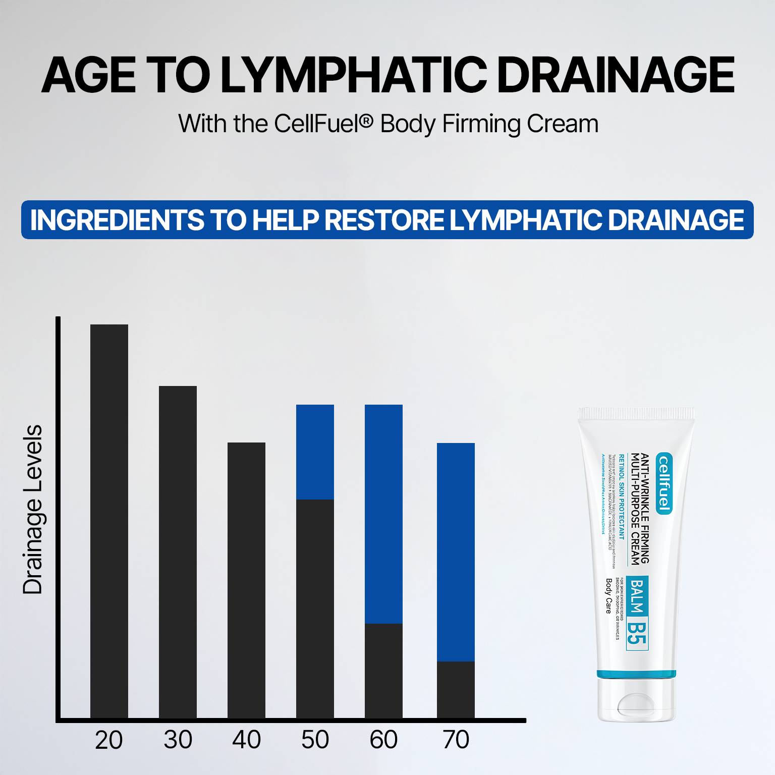 B5 Firming Cream
